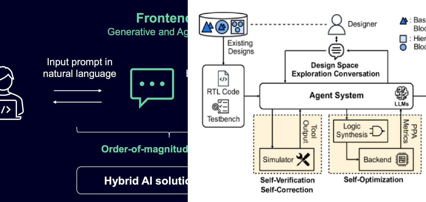 KI-Unterst&uuml;tzung in EDA Tools